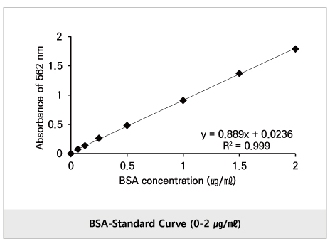 Protein Quantification Kit - BCA