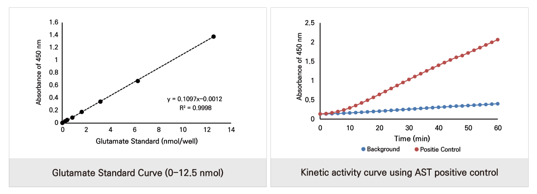 PicoSens™ AST Assay Kit