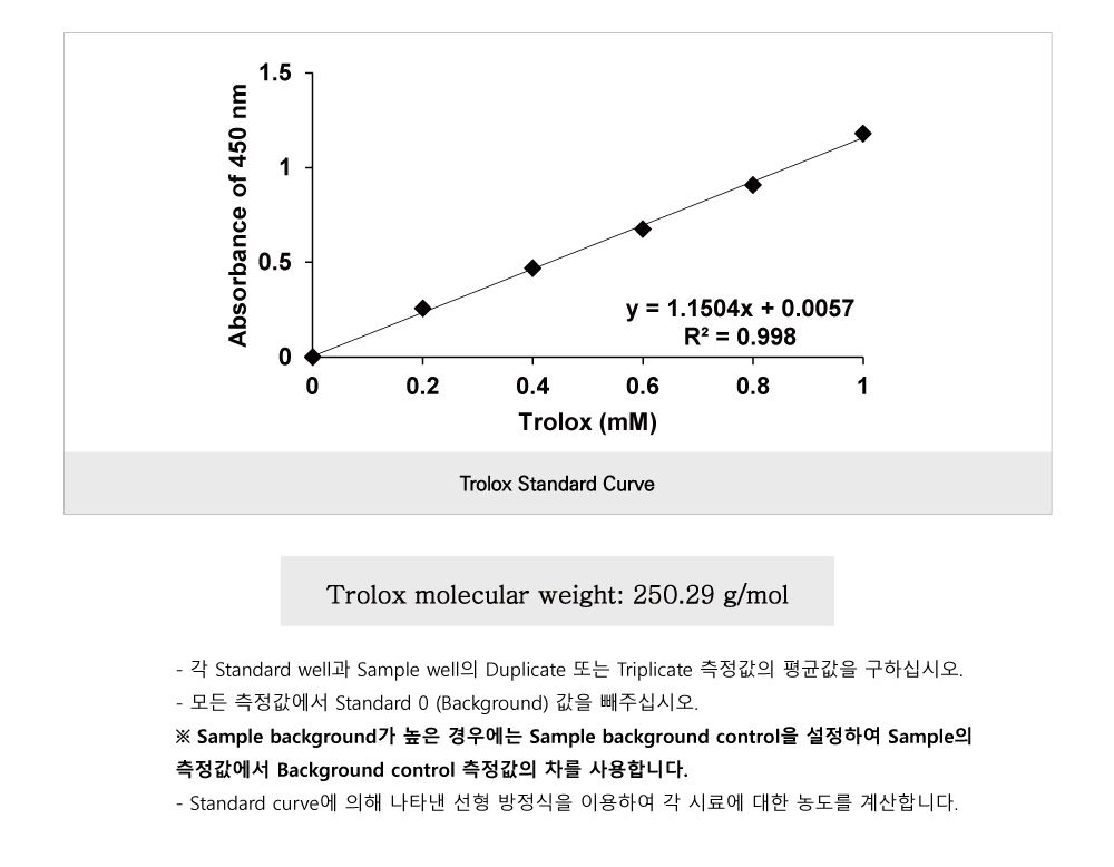 Total Antioxidant Capacity (BO-TAC-200)