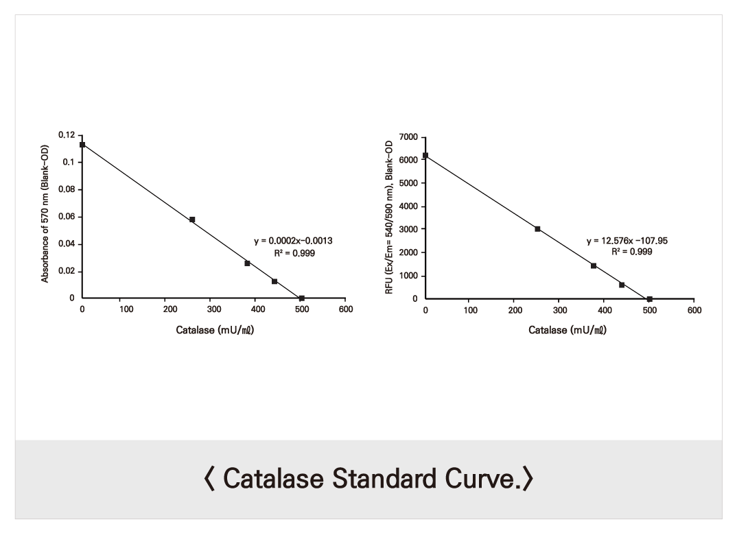 Catalase (BO-CAT-400)