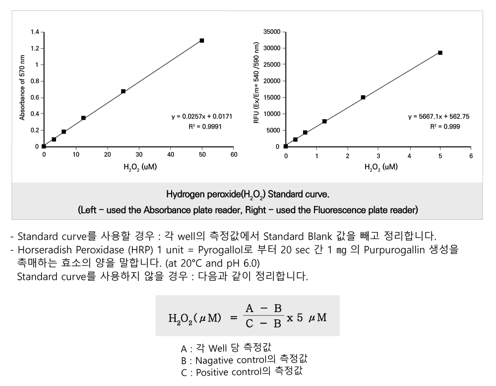 Hydrogen Peroxide / Peroxidase (BO-PER-500)