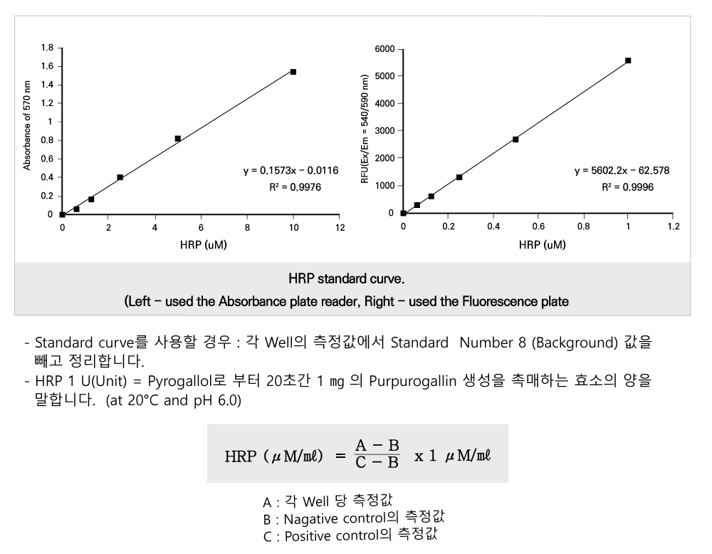 Hydrogen Peroxide / Peroxidase (BO-PER-500)