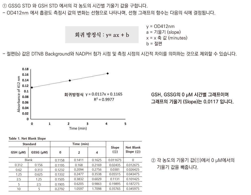 Glutathione  (BO-GLU-200)