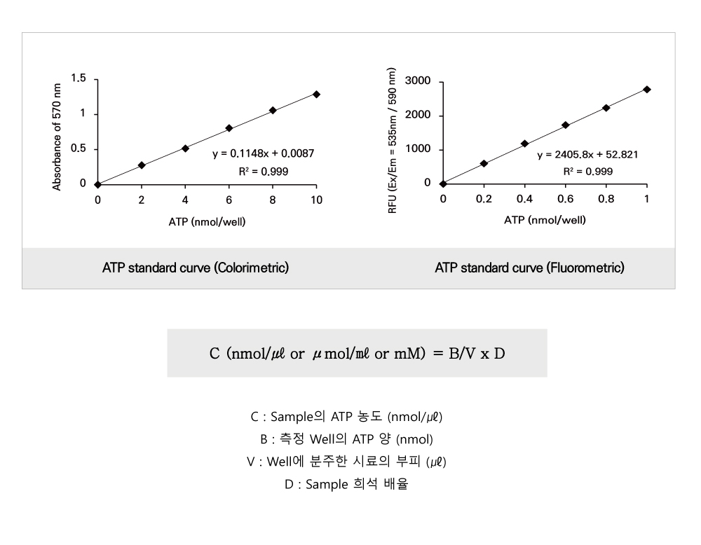 ATP (BM-ATP-100)