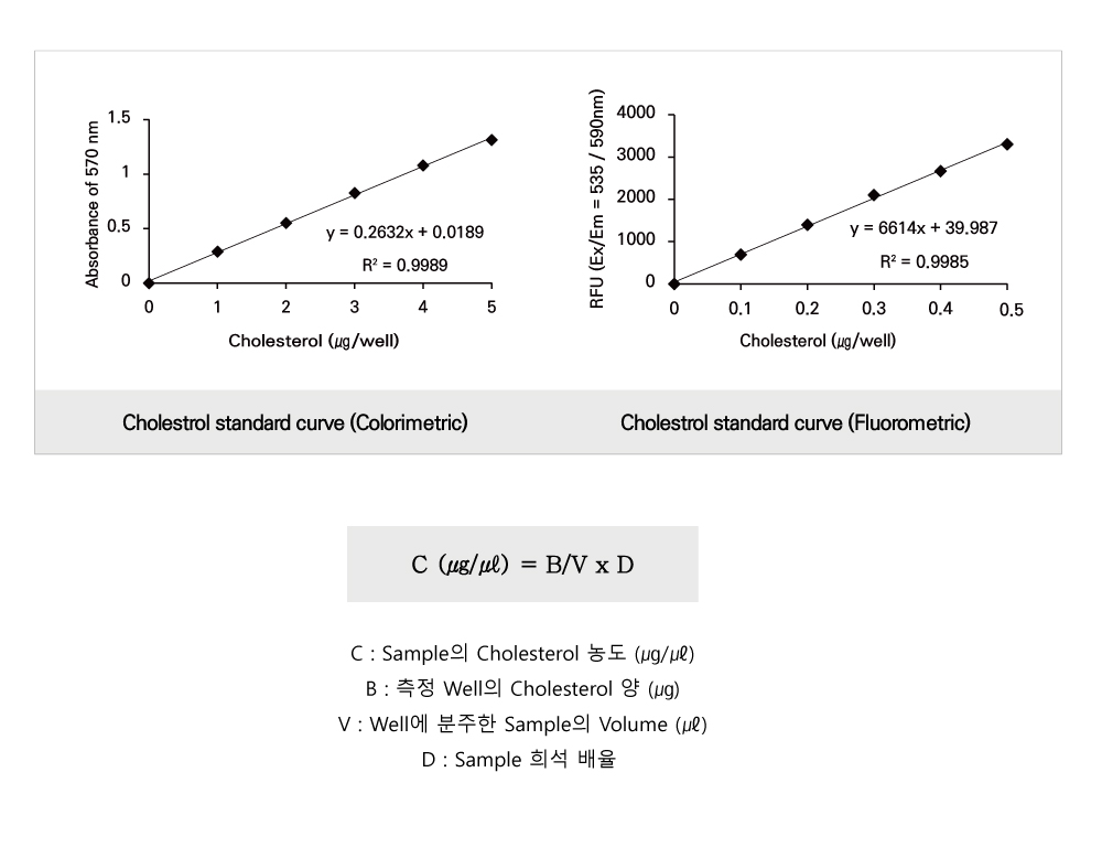 Total Cholesterol (BM-CHO-100)