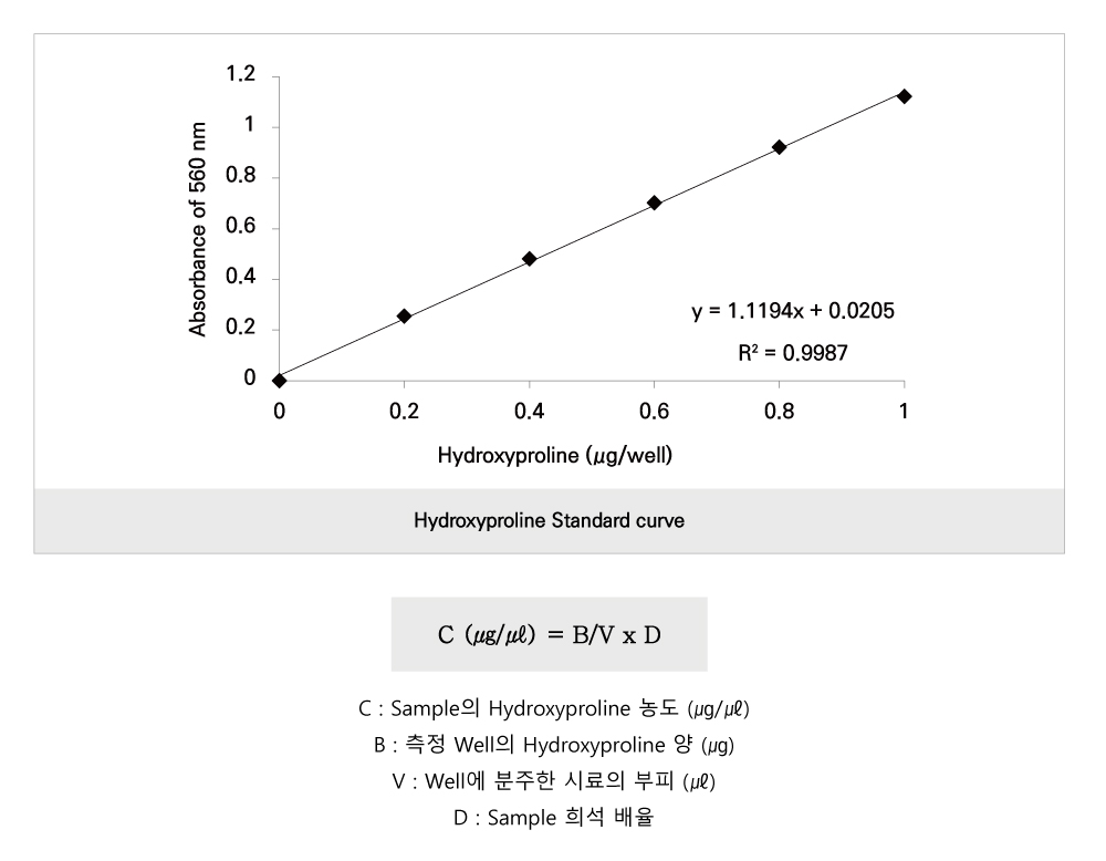 Hydroxyproline (BM-HYP-100)