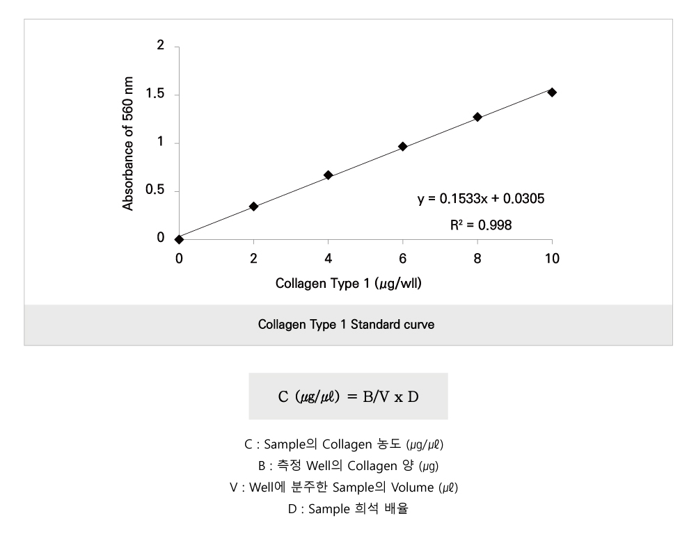 Total Collagen (BM-COL-100)