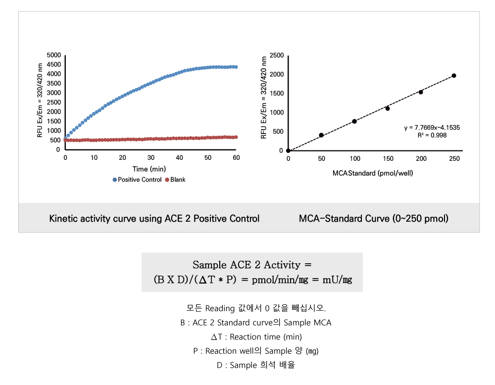 ACE2 Activity (BM-ATA-F100)