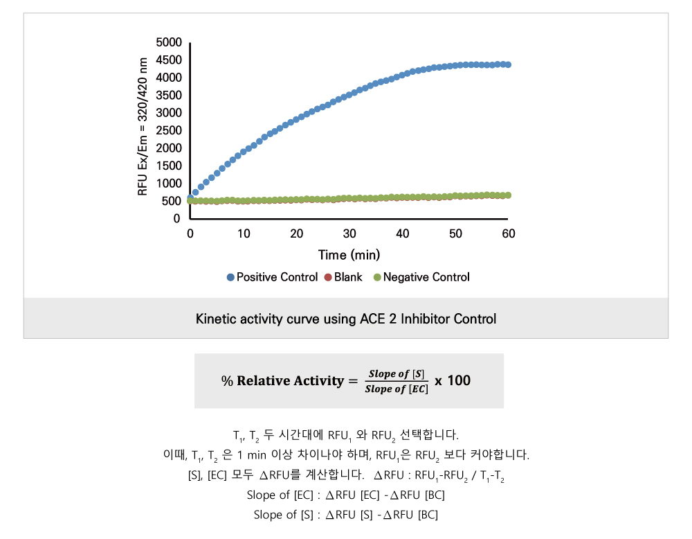 ACE2 Inhibitor Screening (BM-ATS-F100)