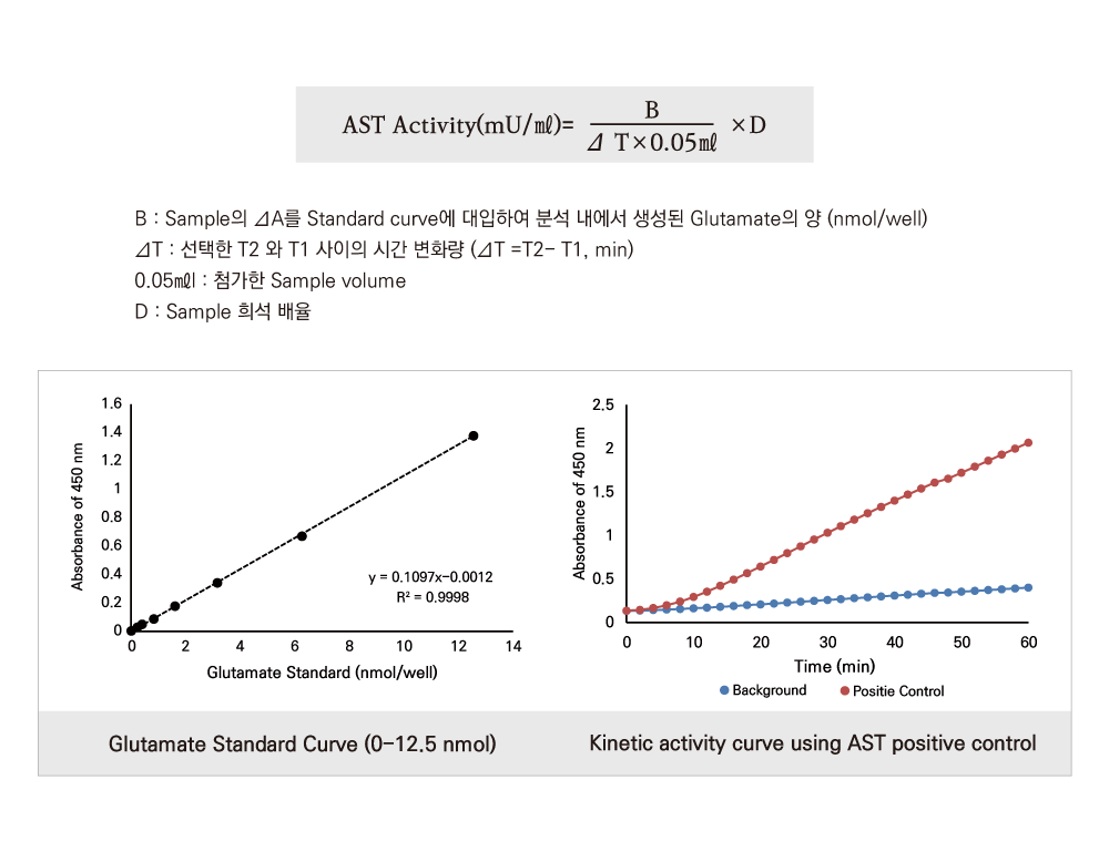 AST Assay Kit (BM-AST-100)